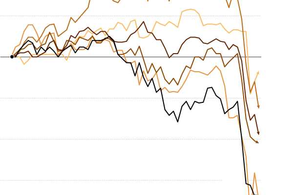 Stocks and Bonds Rattled as Markets Are Rocked by Tariffs